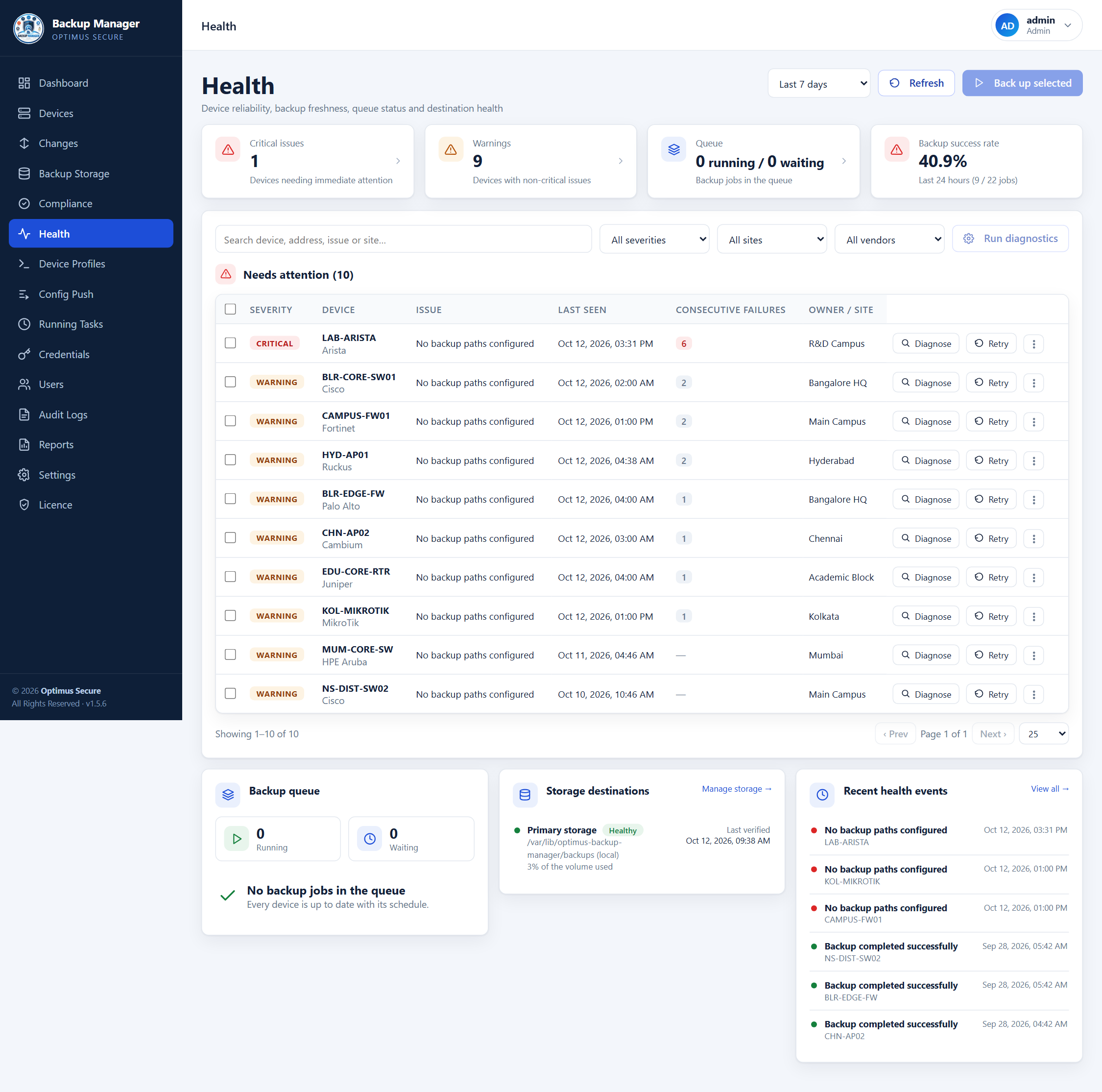 Backup Manager health page showing devices that have never backed up, stopped backing up or are failing
