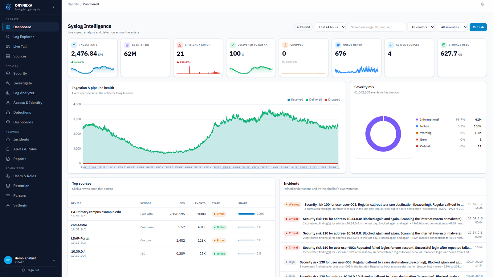 Orynexa dashboard showing events per second, problems, pipeline health over 24 hours, severity mix, top sources and open incidents