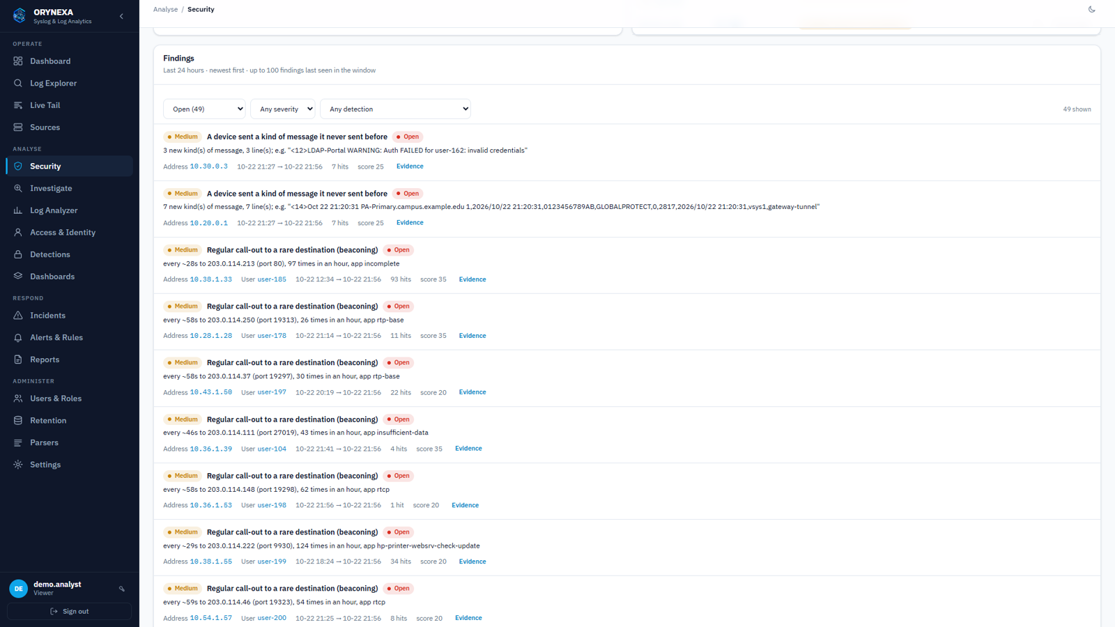 Findings with plain-language explanation, address, user and evidence.