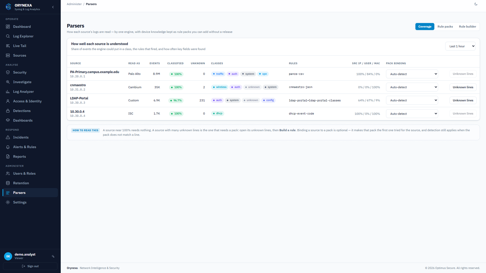 Parsers coverage: share of events classified per source, classes, rules and key fields found.