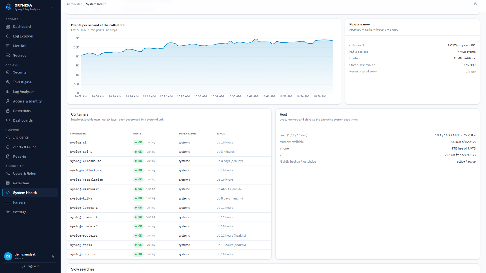 System Health: events per second, pipeline, containers and host.